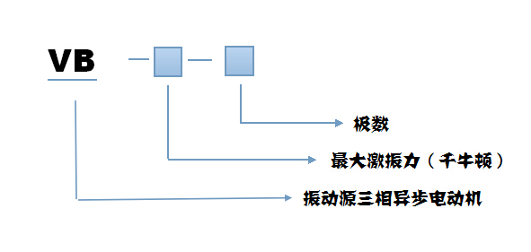 VB振動(dòng)電機(jī)型號(hào)說(shuō)明 VB振動(dòng)電機(jī)型號(hào)說(shuō)明