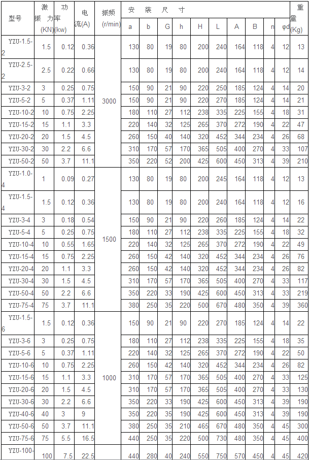 YZU振動電機數據圖.png YZU振動電機數據圖.png